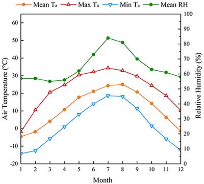 Spatial differences in thermal comfort in summer in coastal areas: A study on Dalian, China